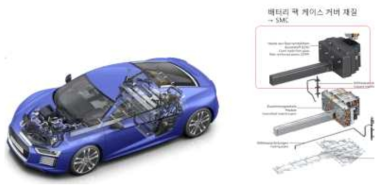 Audi R8 e-tron과 배터리 팩 케이스 분해도