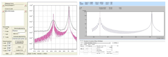 성장된 QW 기판의 X-ray Data