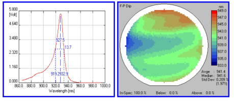 성장된 QW Calibration 기판의 PL Data 및 3inch Mapping 자료