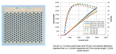 Laser 사의 940nm 2W VCSEL 사진 및 L-I Data