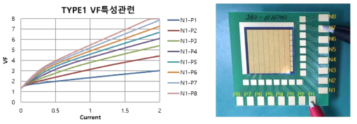 제작된 Matrix Switching Array의 I-V 곡선 및 시료 사진