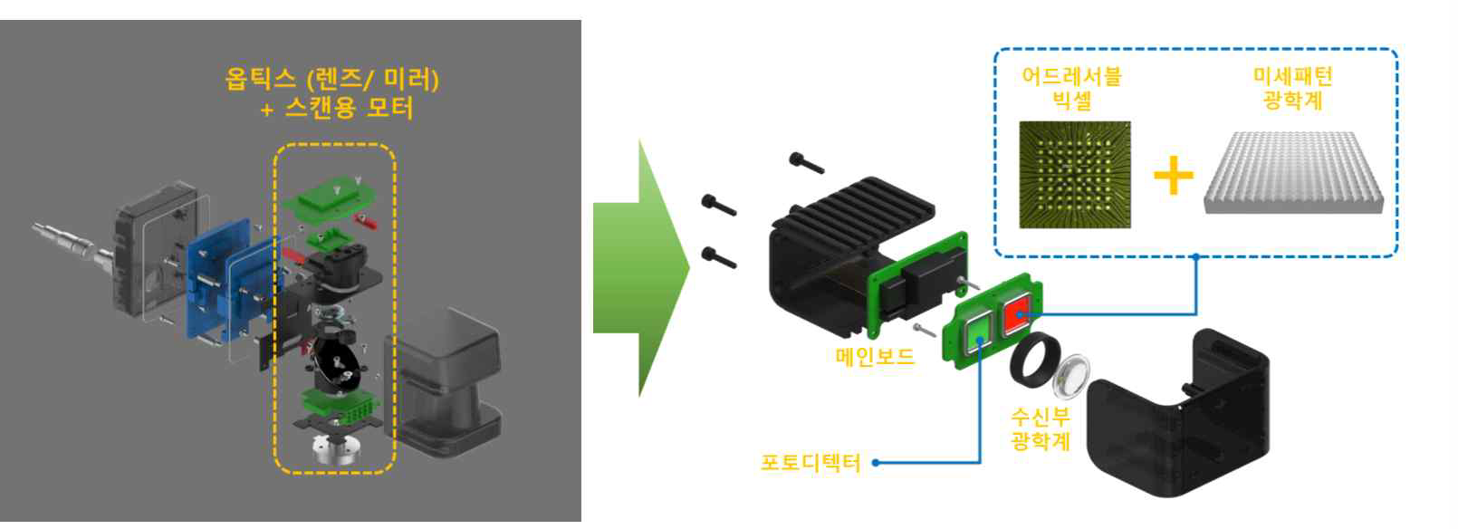 스캔형 LiDAR / 고정형 LiDAR 비교