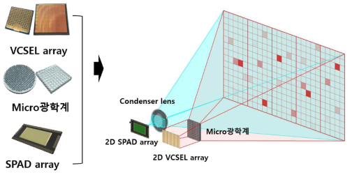 고정형 LiDAR 시스템 구성