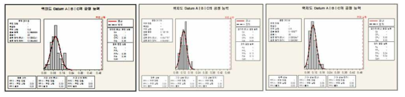 초도 30개 연속 가공품의 공정능력 산출값