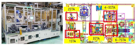 조립기 사진 및 Station 구분
