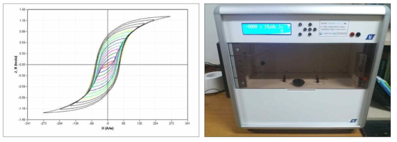 제작된 전류 트랜스듀서 자성 코어의 자성 특성 / B-H Analyzer