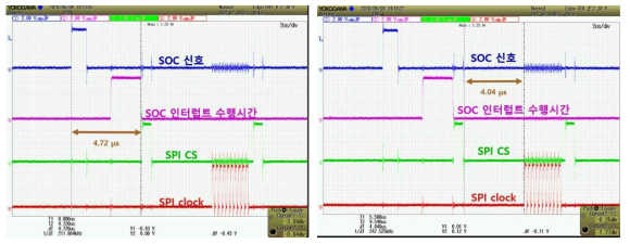 마스터모드 SPI 통신 (A상 한 주기)