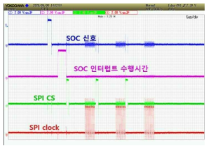 마스터 모드 각 상 SPI 통신 테스트