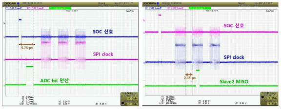 슬레이브 모드 ADC bit 연산시간 및 SPI clock 간격