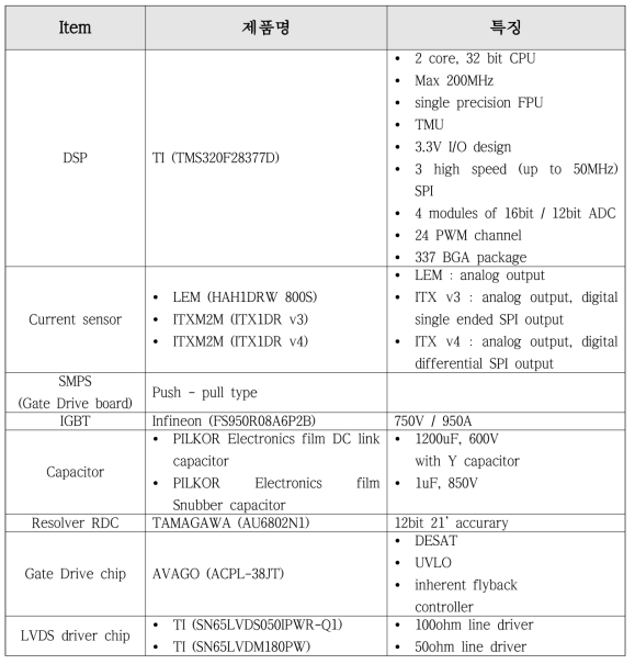 인버터 주요 부품 및 메인 블록다이어 그램