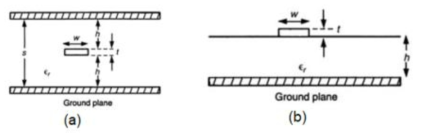 PCB상에서의 패턴 종류 : (a) Strip-line (b) Microstrip