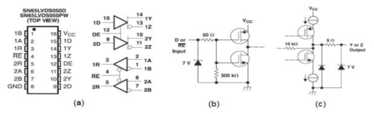 LVDS 내부 회로 (a) 블록다이어그램 (b) Input (C) output stage