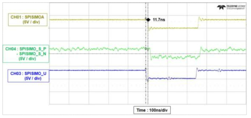 제어보드부터 전류 트랜스듀서까지 SPISIMO 신호의 전달 지연 시간 측정