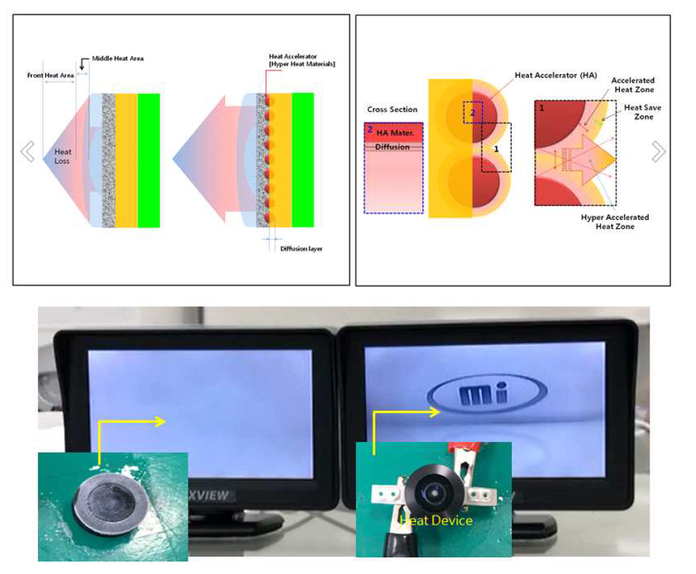차량용 초소형 카메라 센서 발열 컨셉 개요도