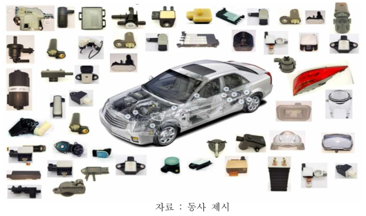 레이저 용접 및 적용 가능한 차량용 부품들