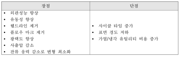 금형 온도를 높일 시 장단점