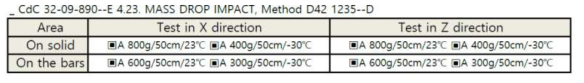 충격시험 테스트 조건