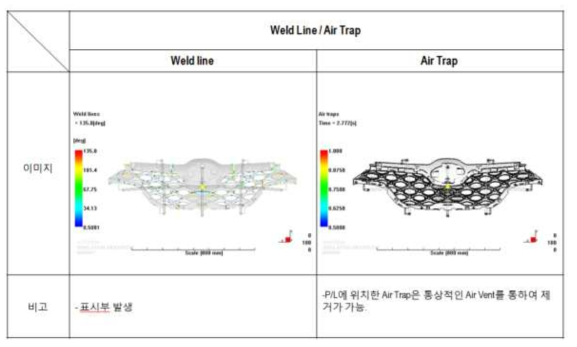 라디에이터 그릴의 웰드라인 및 에어트랩 해석