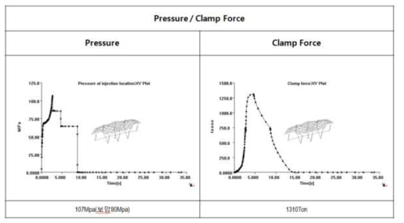 라디에이터 그릴 금형의 Pressure/Clamp Force