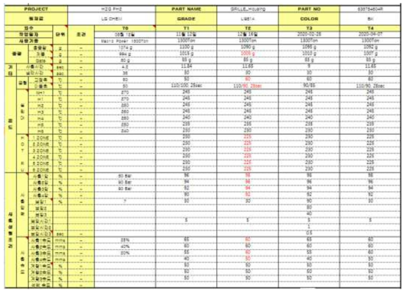 사출성형 조건 이력 관리표