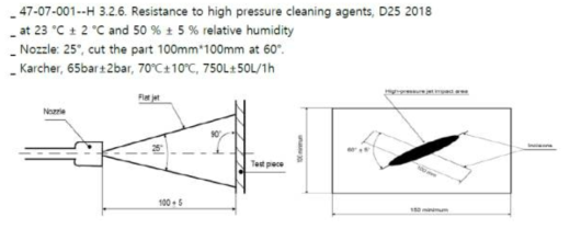 고압세차성(고온고압) 시험 조건