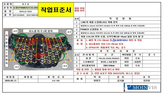 클리어도장 작업표준서