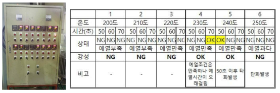 온도 및 예열조건 설정