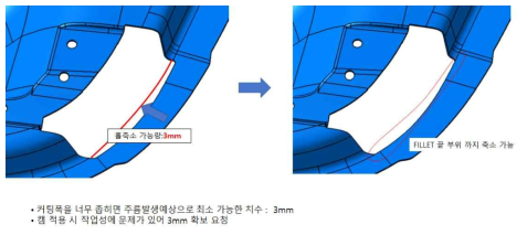 트림 LINE 끝단부 확장