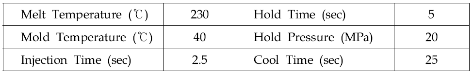 초기 사출성형조건 주요설정치