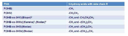 PHA 유도체 종류