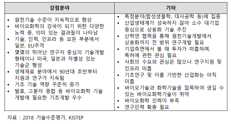 친환경 바이오 소재 분야 기술동향