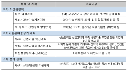 상위 정책들과의