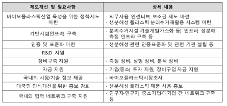 기술개발 관련 지원사항(제도개선 혹은 필요사항)