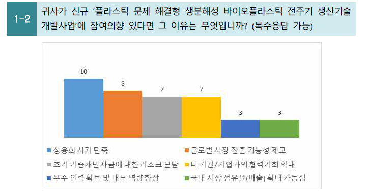 사업참여의 이유