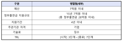 바이오화학산업화촉진기술개발사업 과제 지원내용