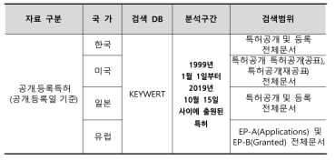 검색 DB 및 검색범위