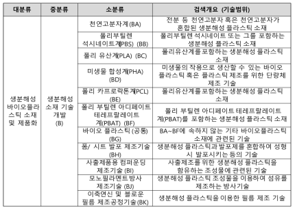 분석대상 기술분류기준