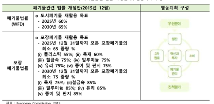 *)를 포괄적으로 추진하기 위함