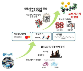 내역사업3 개념도