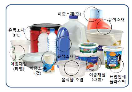 플라스틱 용기의 재활용 저해 요인 예시