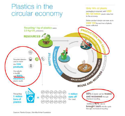 EU 순환 경제의 Chemical recycling