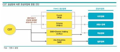 생산공장 폭발로 인한 자동차 제조업체의 영향(아래)