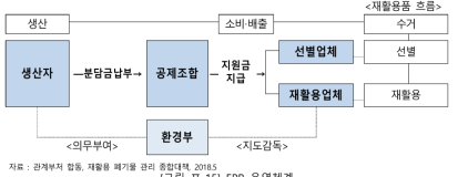 EPR 운영체계