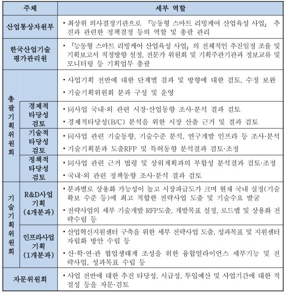 관련 주체별 세부 역할