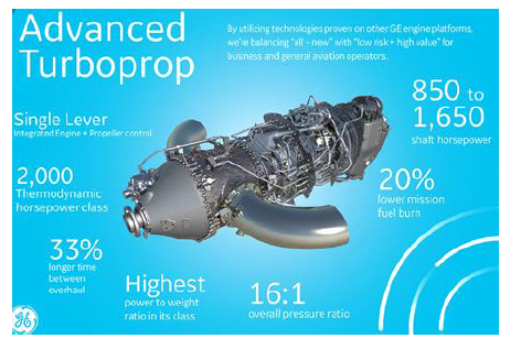 GE Aviation Catalyst 엔진 형상 및성능 특성