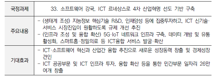 문재인 정부 국정과제