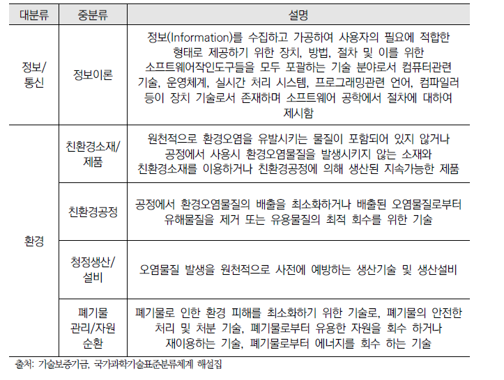 과학기술표준분류 중분류별 설명