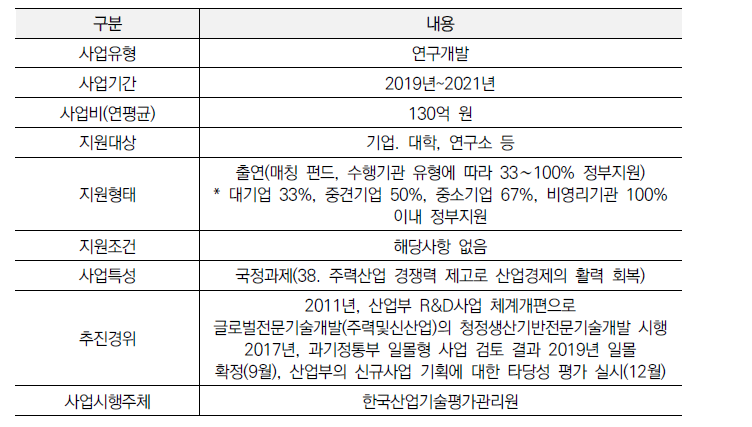 청정생산기반공생기술개발사업 사업현황