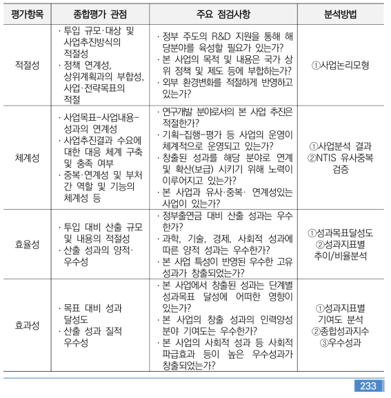 종합평가 기준