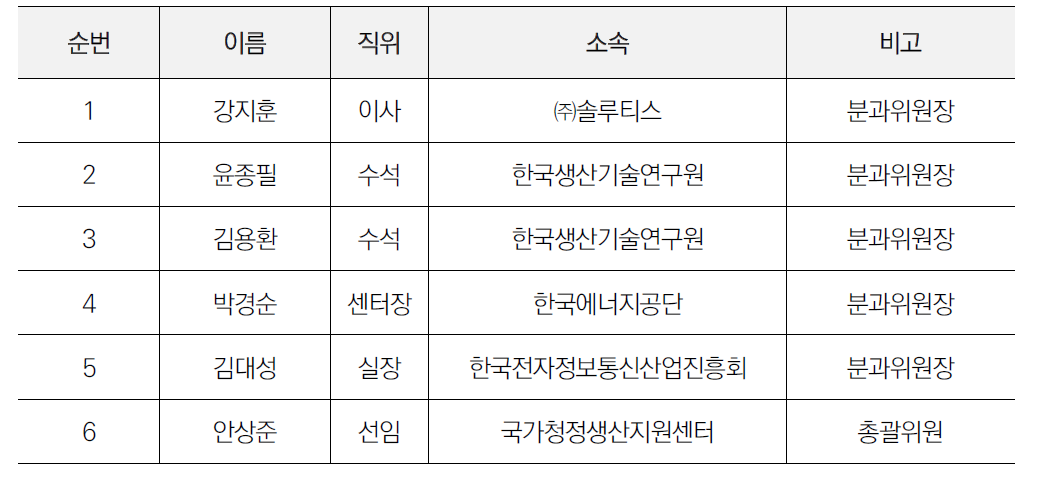 총괄위원회 명단